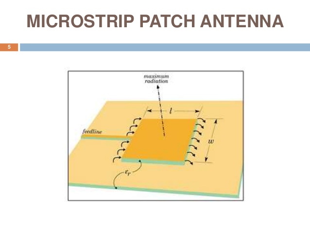 Fringing Field In Microstrip Patch Antenna Gain